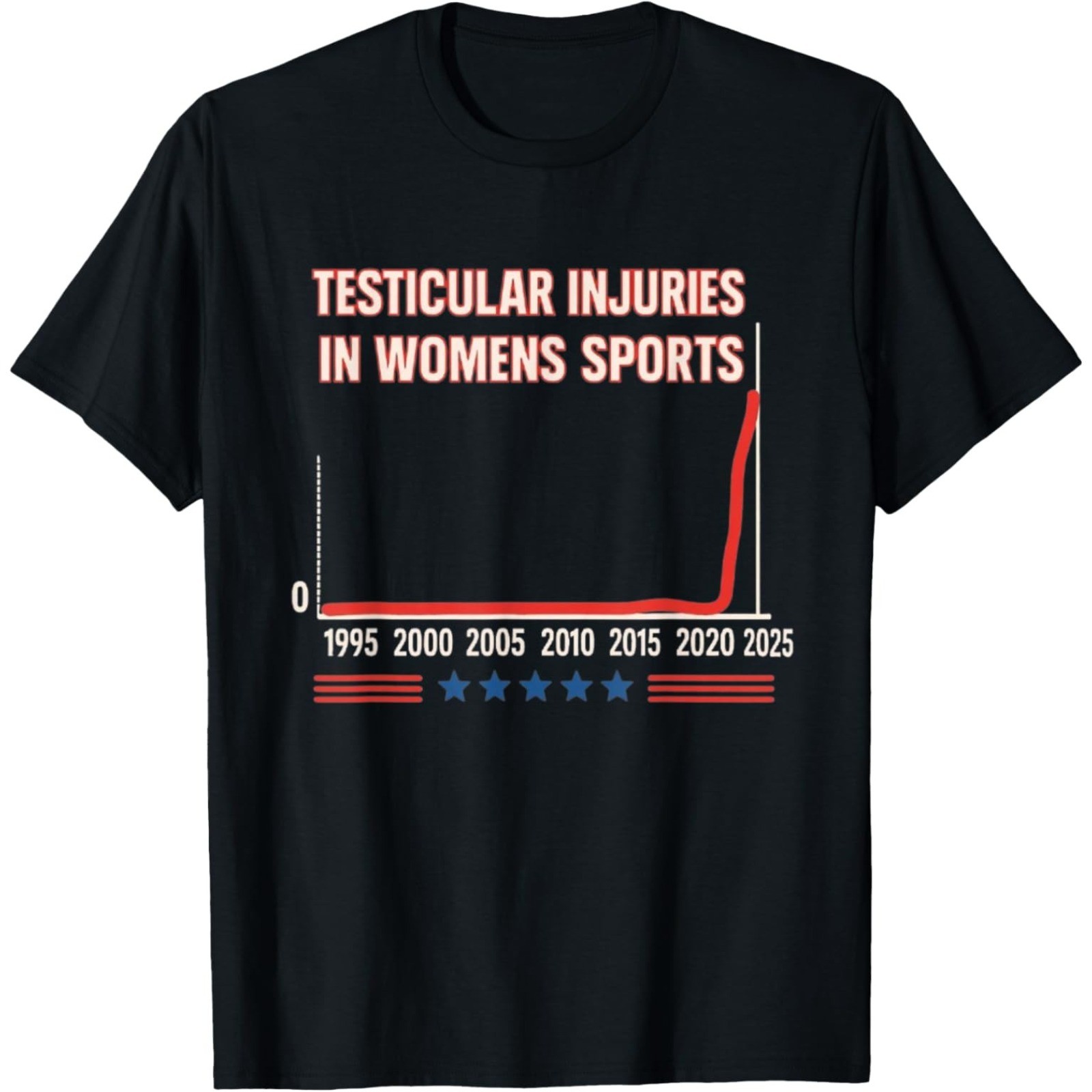 Testicular Injuries in Womens Sports Unisex T-Shirt